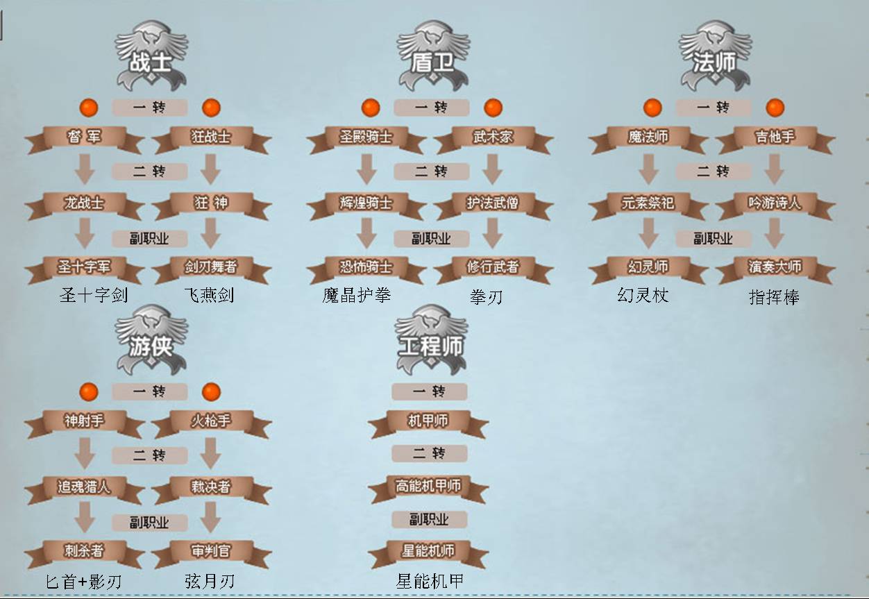 彩虹岛各职业副职业介绍 武器与职业全解析